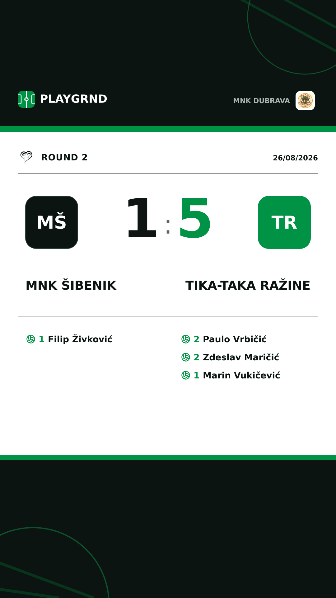 Instagram artwork: MNK Šibenik 1:5 Tika-taka Ražine