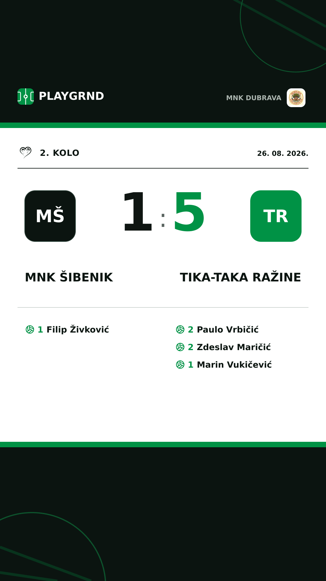 Instagram slika: MNK Šibenik 1:5 Tika-taka Ražine