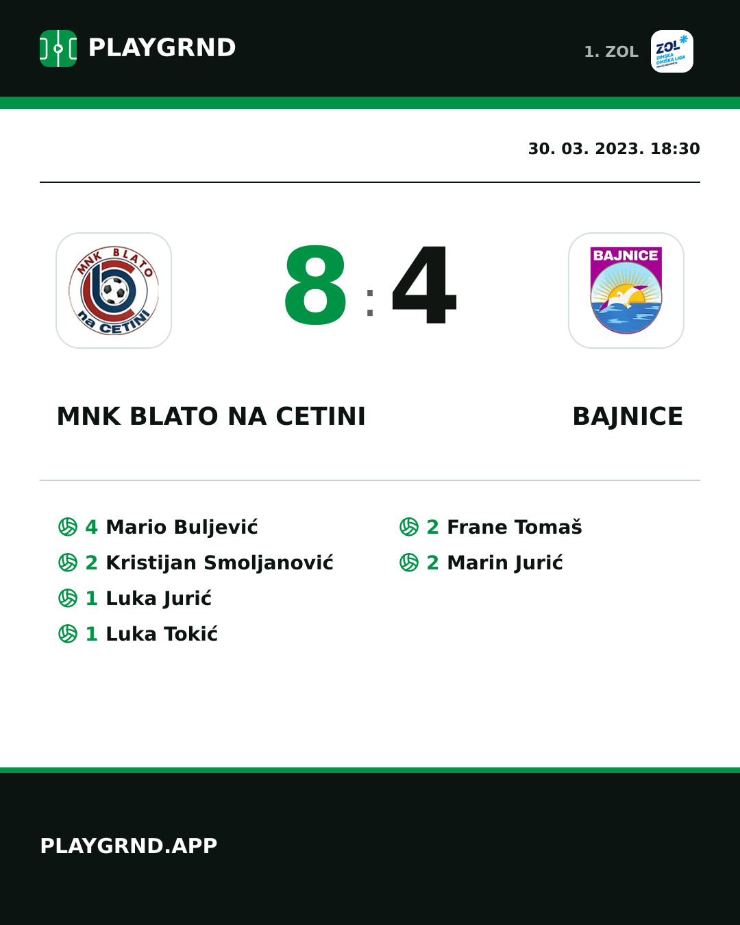 Instagram slika: MNK Blato na Cetini 8:4 Bajnice