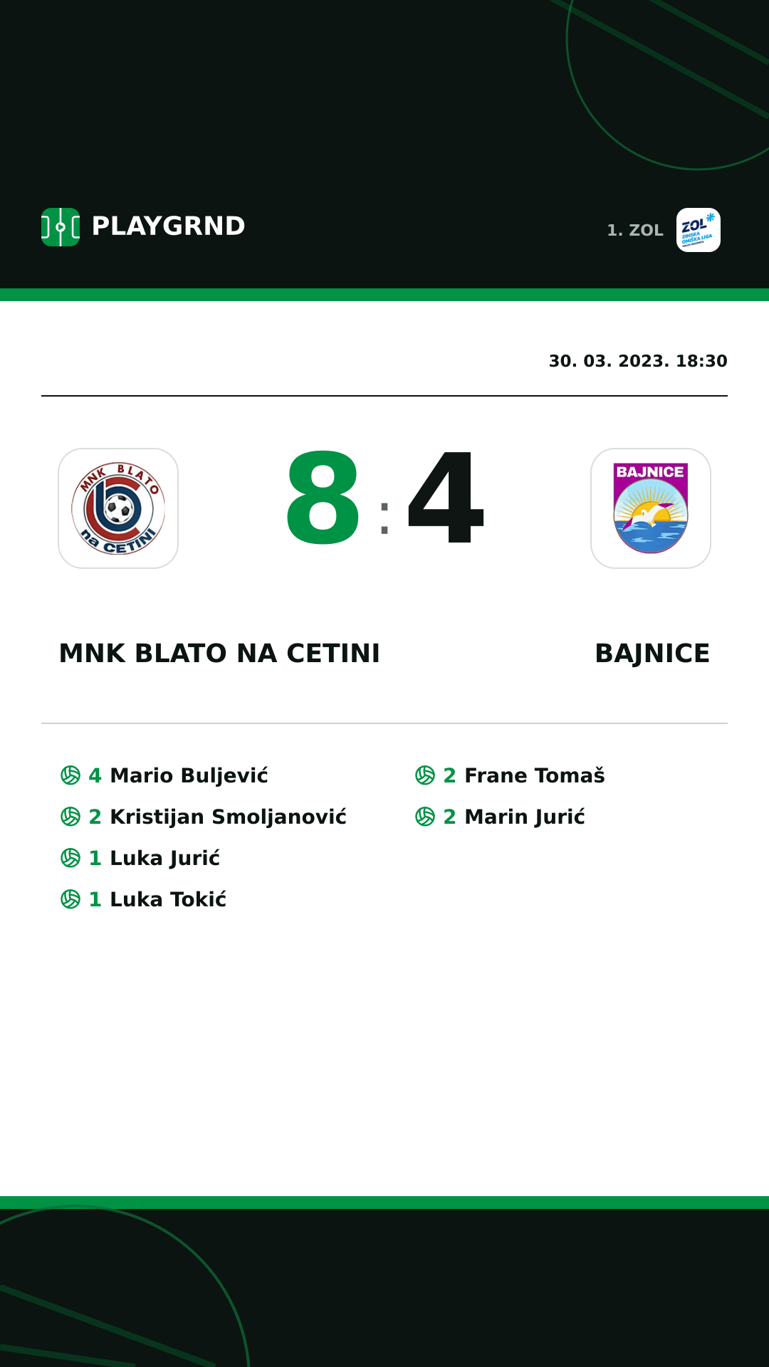 Instagram slika: MNK Blato na Cetini 8:4 Bajnice