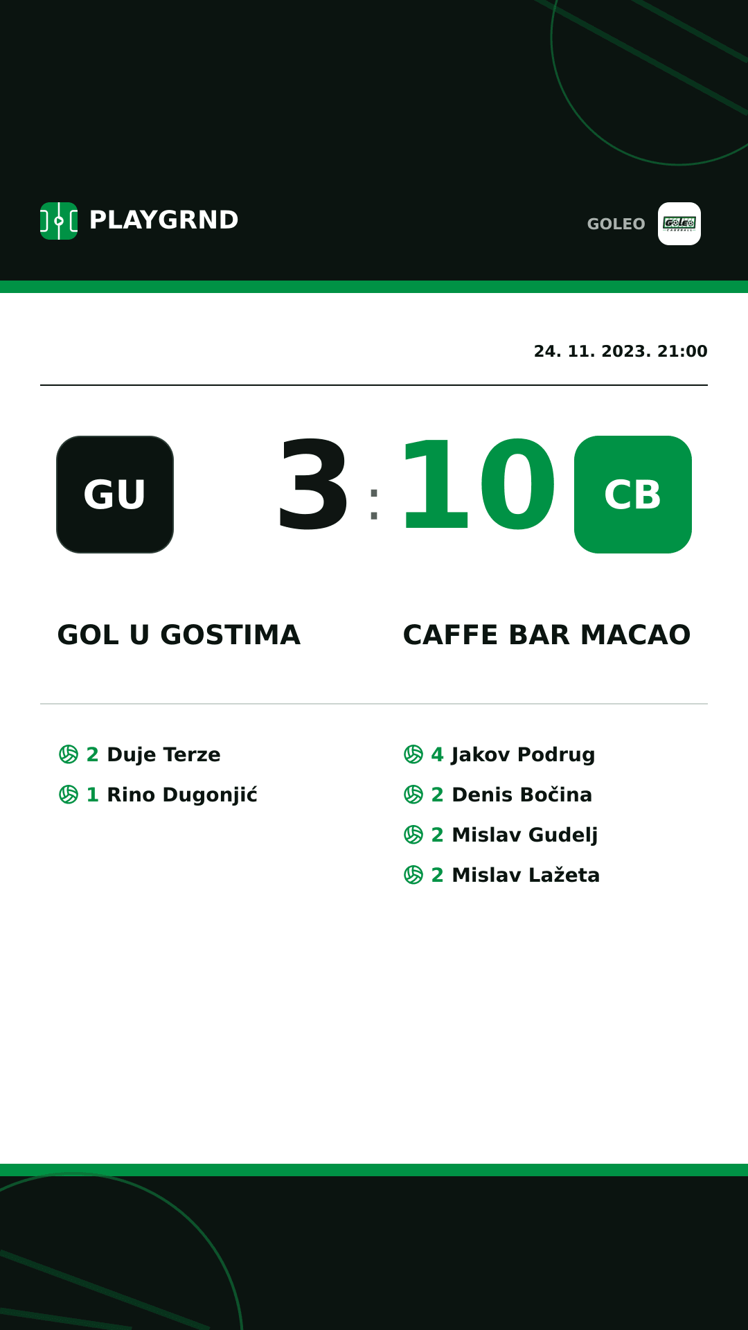 Instagram slika: Gol u gostima 3:10 Caffe bar Macao
