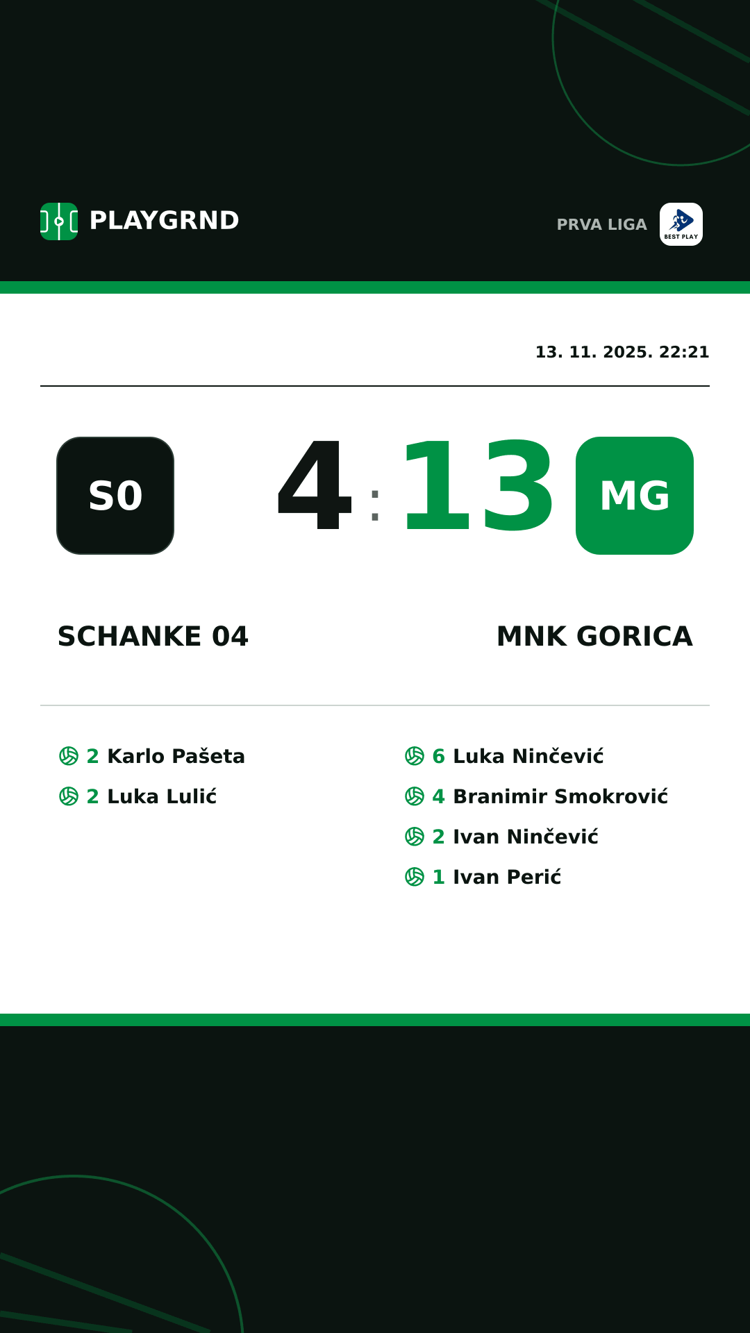 Instagram slika: Schanke 04 4:13 MNK Gorica