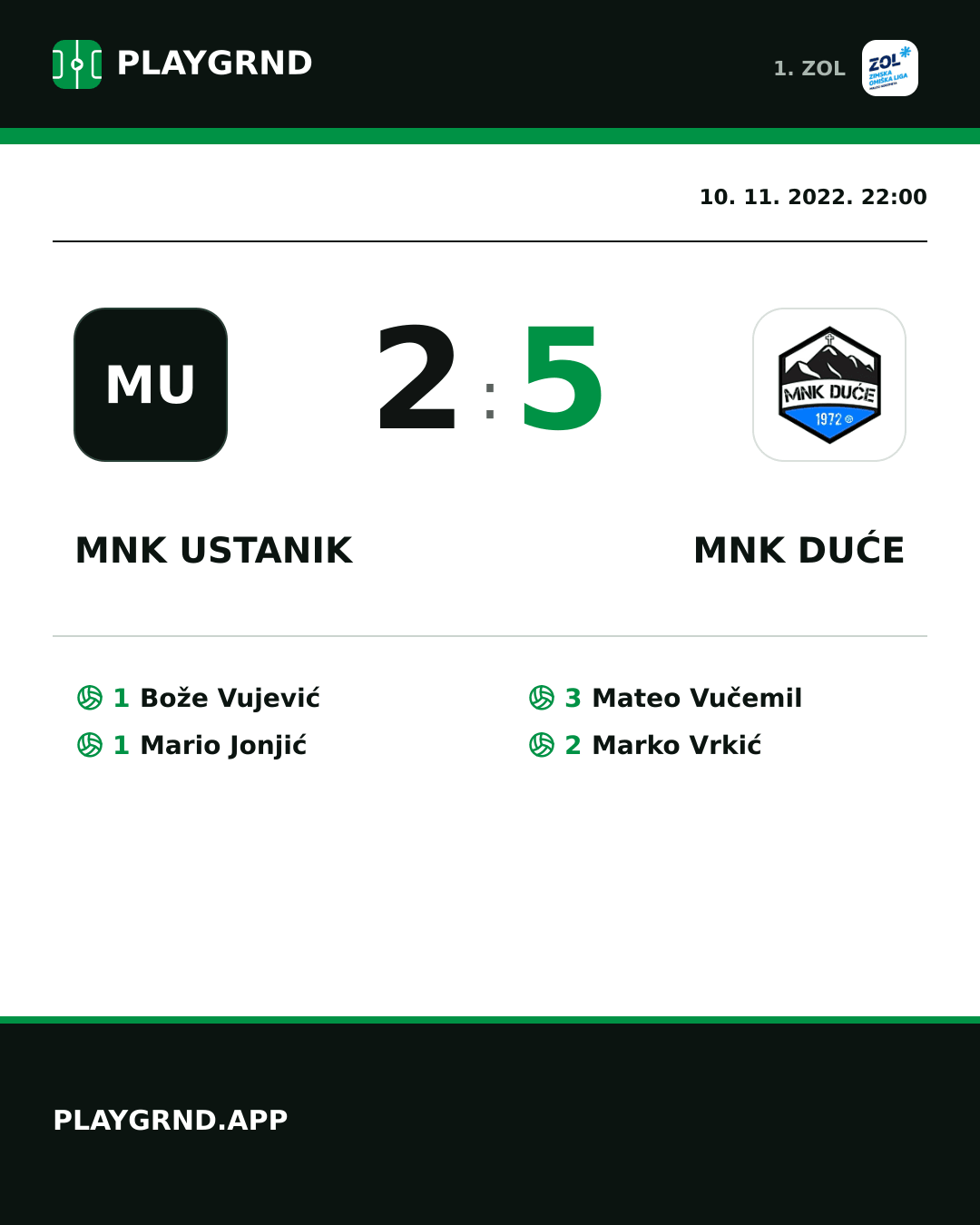 Instagram slika: MNK Ustanik 2:5 MNK Duće