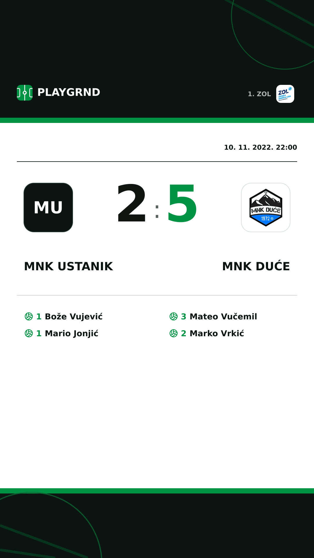 Instagram slika: MNK Ustanik 2:5 MNK Duće