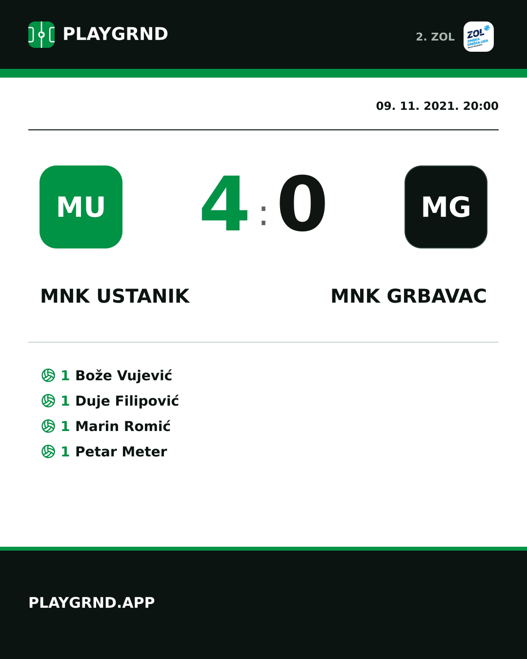 Instagram slika: MNK Ustanik 4:0 MNK Grbavac