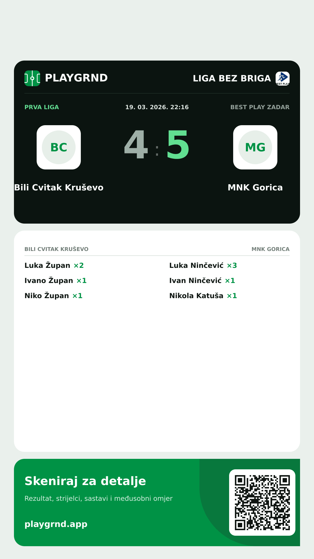 Story image: Bili Cvitak Kruševo 4:5 MNK Gorica