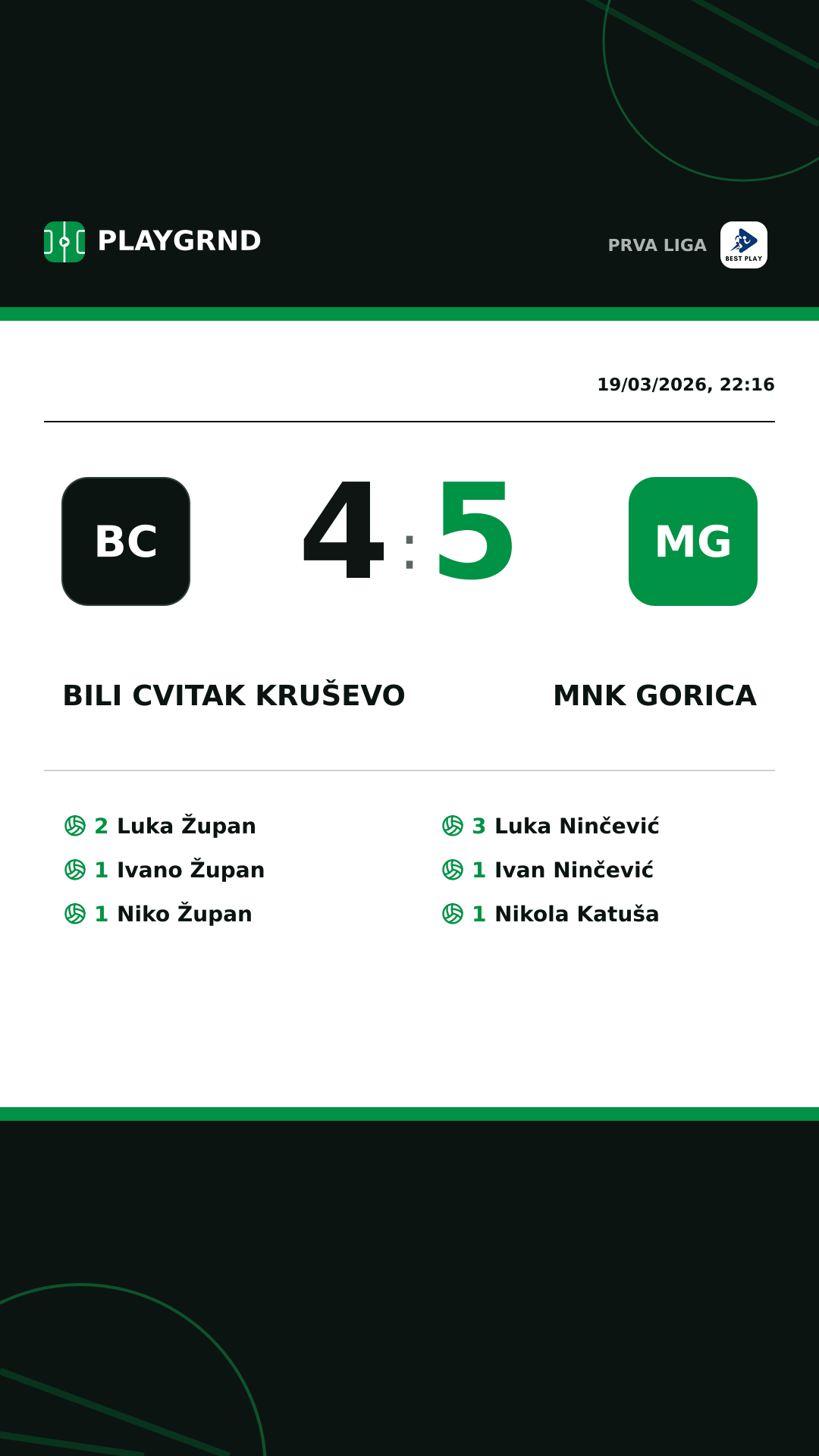 Instagram artwork: Bili Cvitak Kruševo 4:5 MNK Gorica