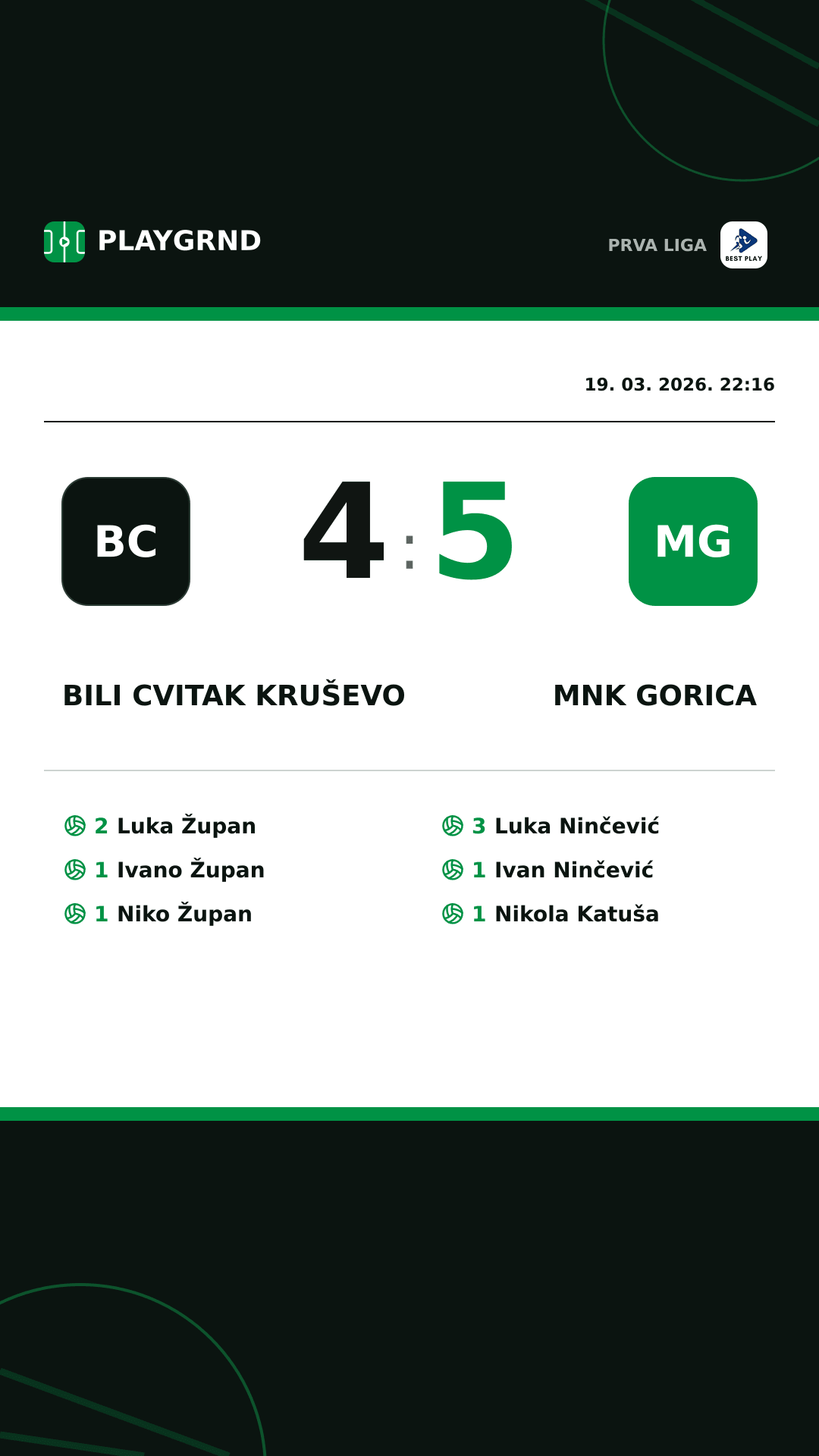 Instagram slika: Bili Cvitak Kruševo 4:5 MNK Gorica