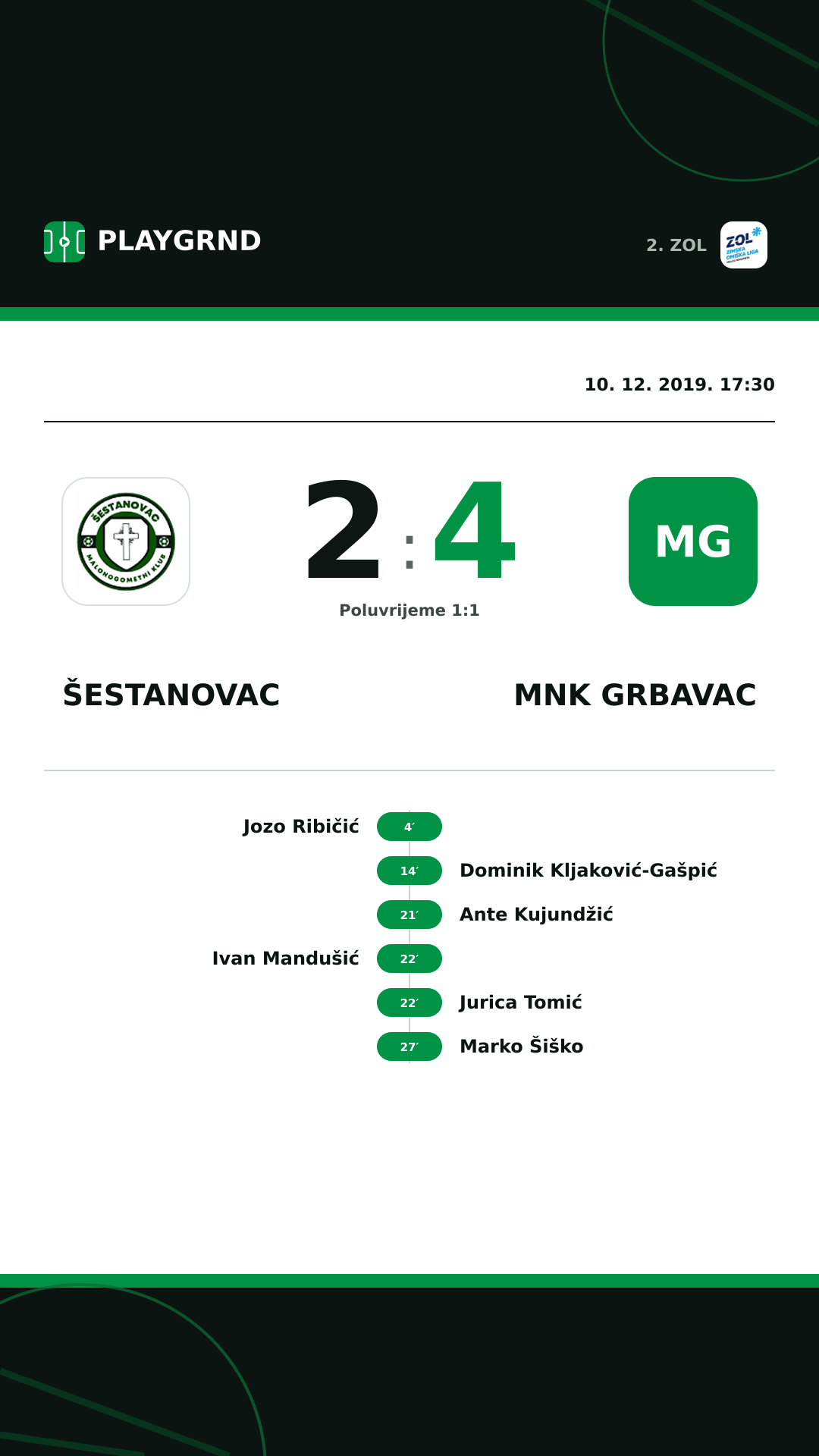 Instagram slika: Šestanovac 2:4 MNK Grbavac