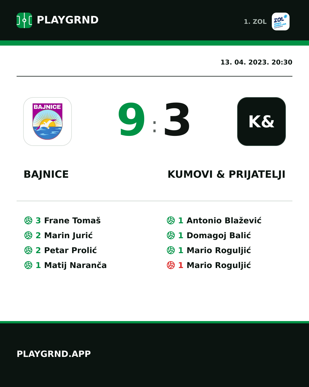 Instagram slika: Bajnice 9:3 Kumovi & prijatelji