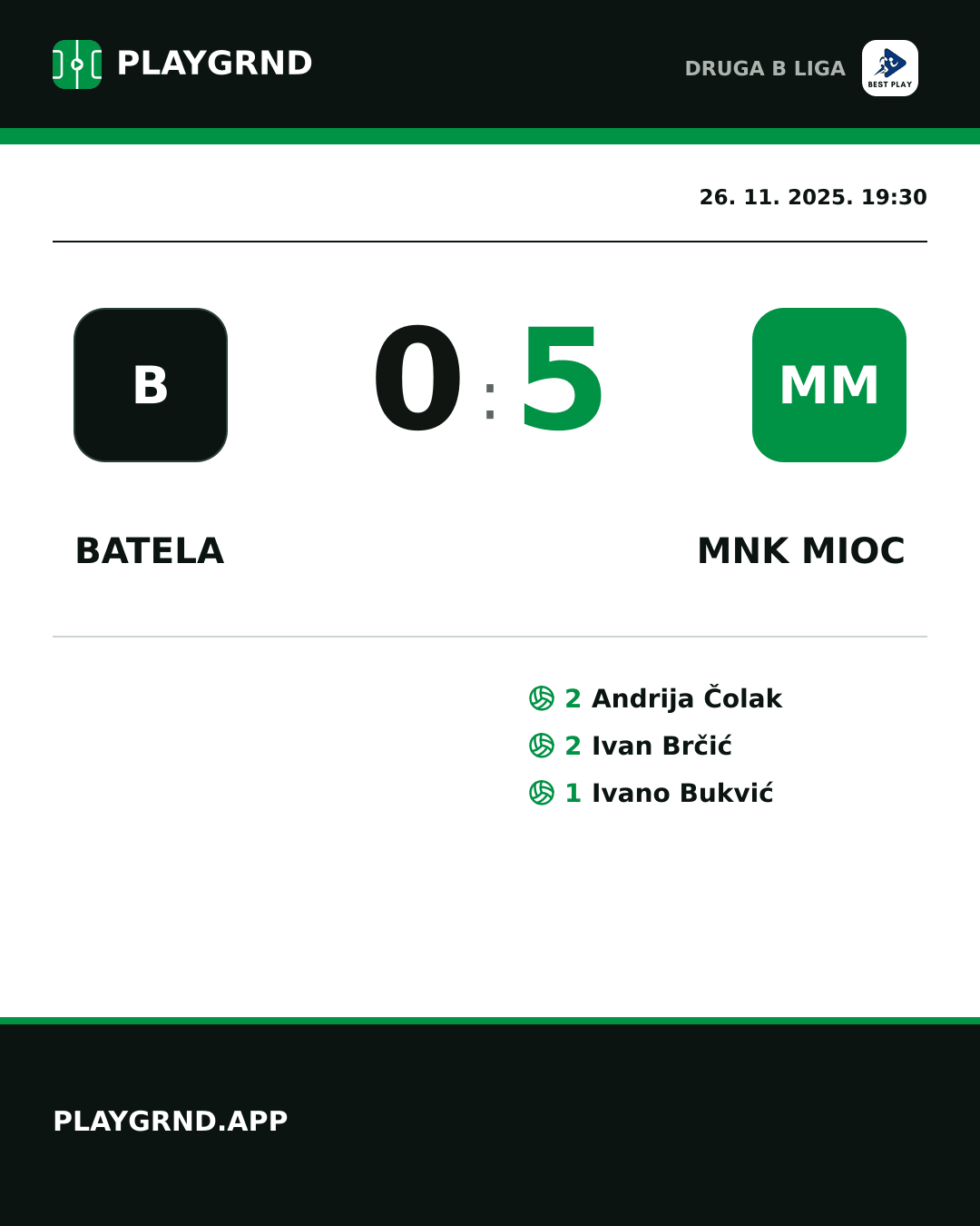 Instagram slika: Batela 0:5 MNK Mioc
