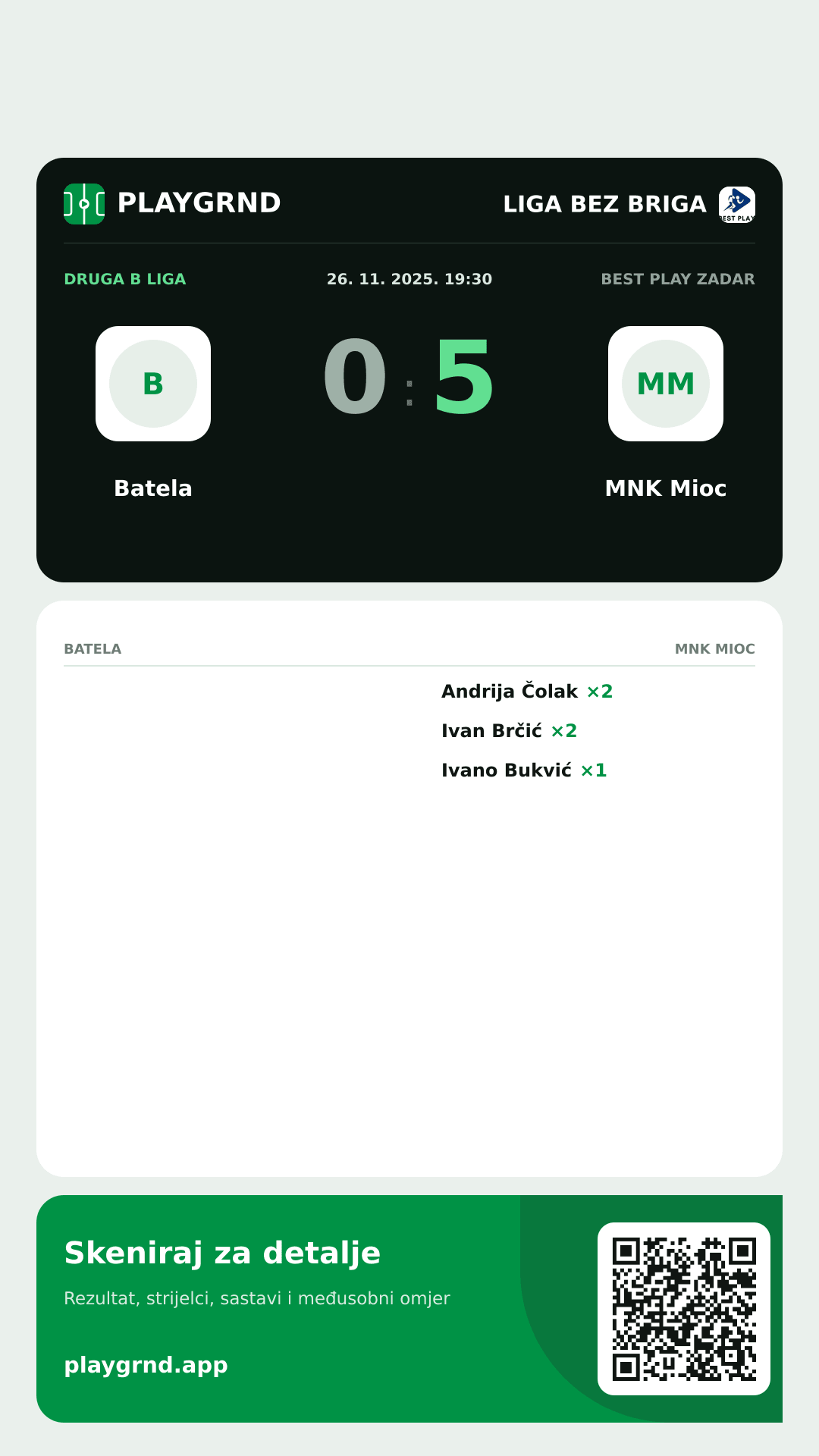 Story slika: Batela 0:5 MNK Mioc