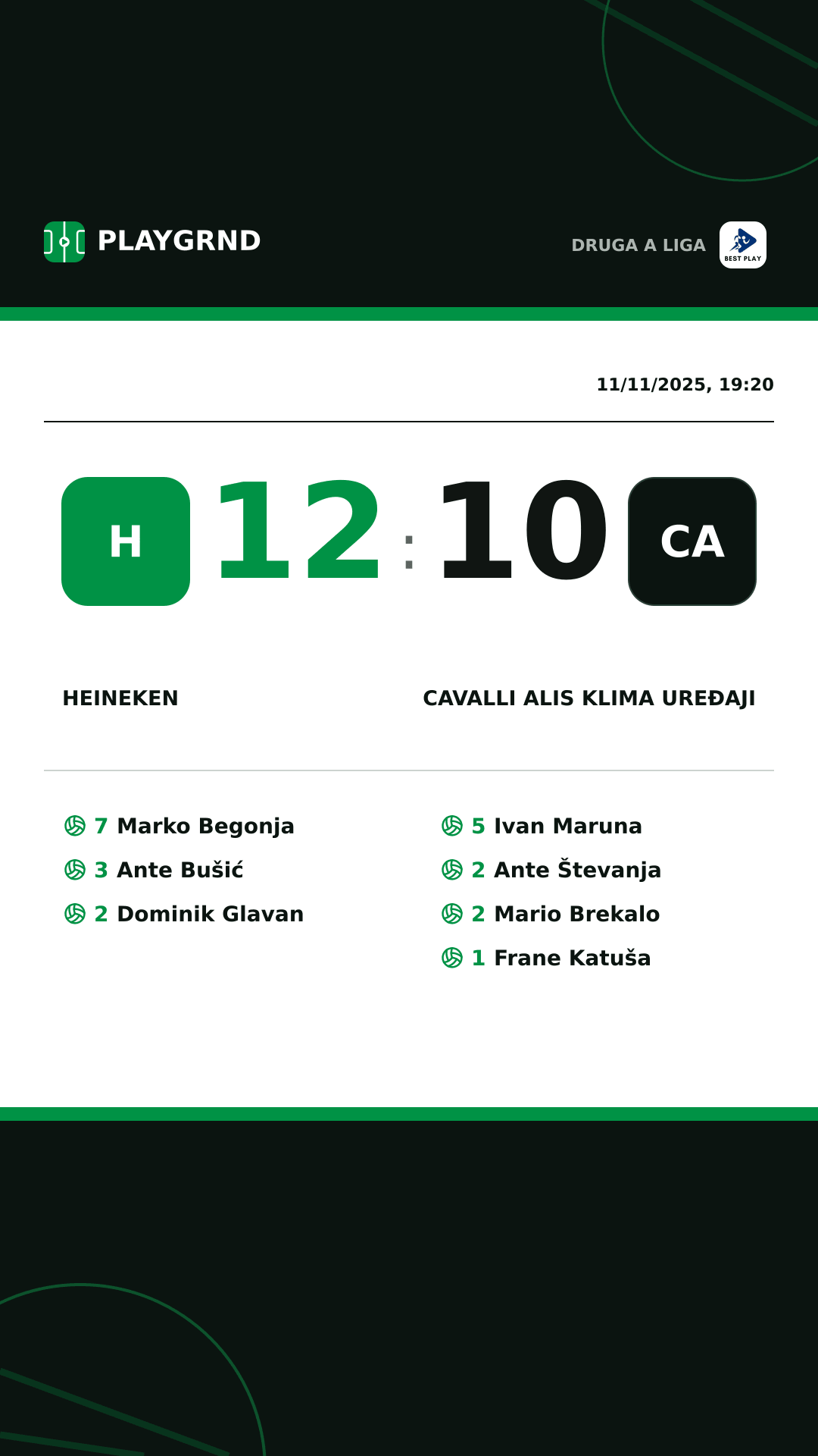 Instagram artwork: Heineken 12:10 Cavalli ALIS Klima Uređaji