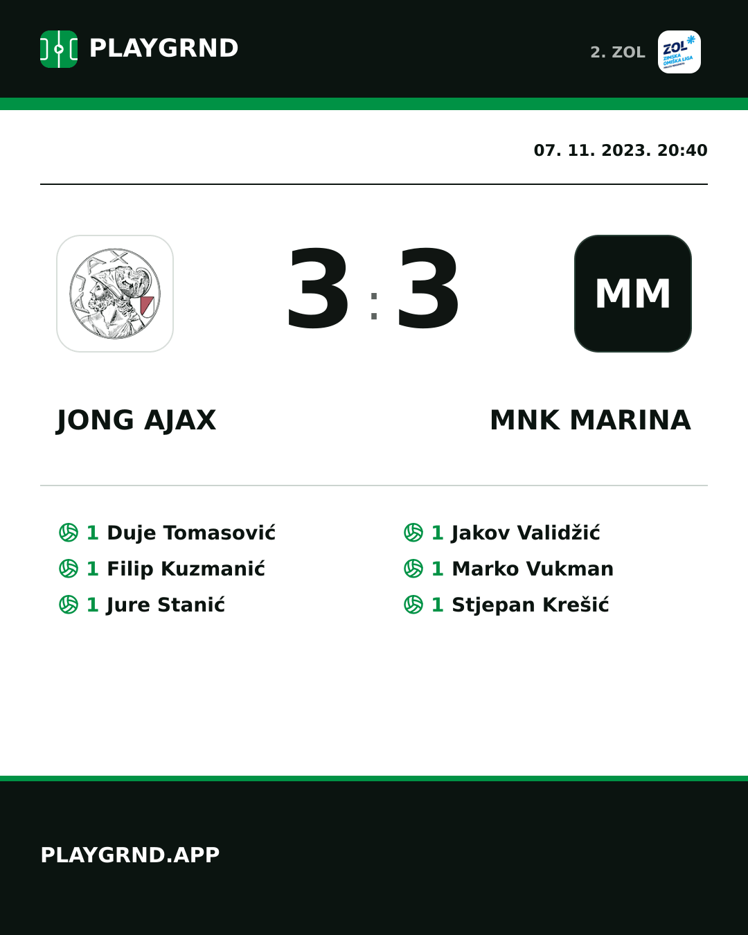 Instagram slika: Jong Ajax 3:3 MNK Marina