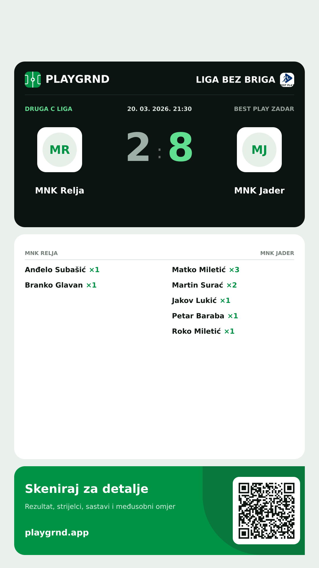 Story image: MNK Relja 2:8 MNK Jader