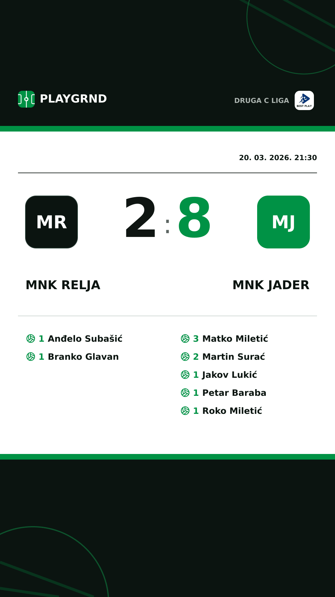 Instagram slika: MNK Relja 2:8 MNK Jader