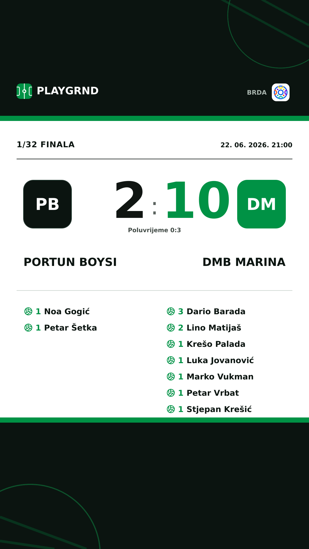 Instagram slika: Portun Boysi 2:10 DMB Marina