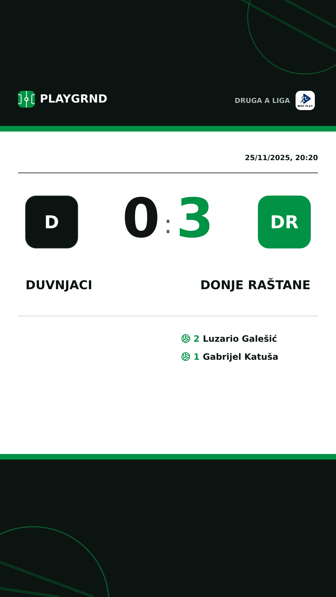 Instagram artwork: Duvnjaci 0:3 Donje Raštane