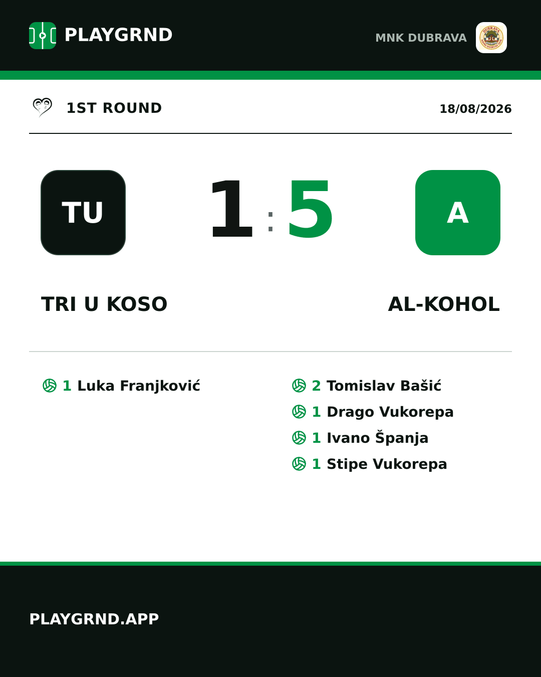 Instagram artwork: Tri u koso 1:5 Al-kohol