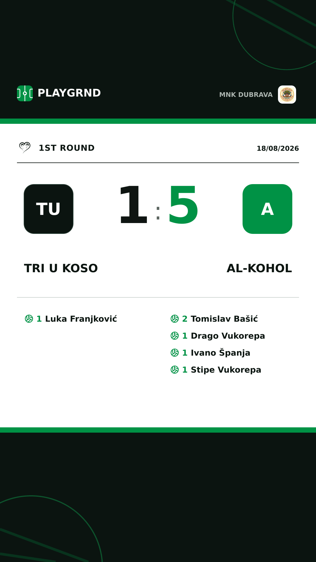 Instagram artwork: Tri u koso 1:5 Al-kohol