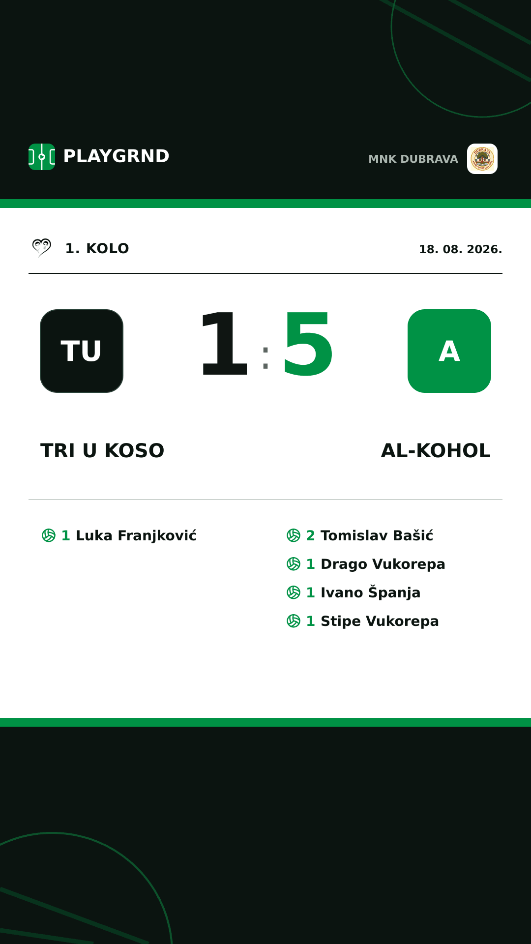 Instagram slika: Tri u koso 1:5 Al-kohol