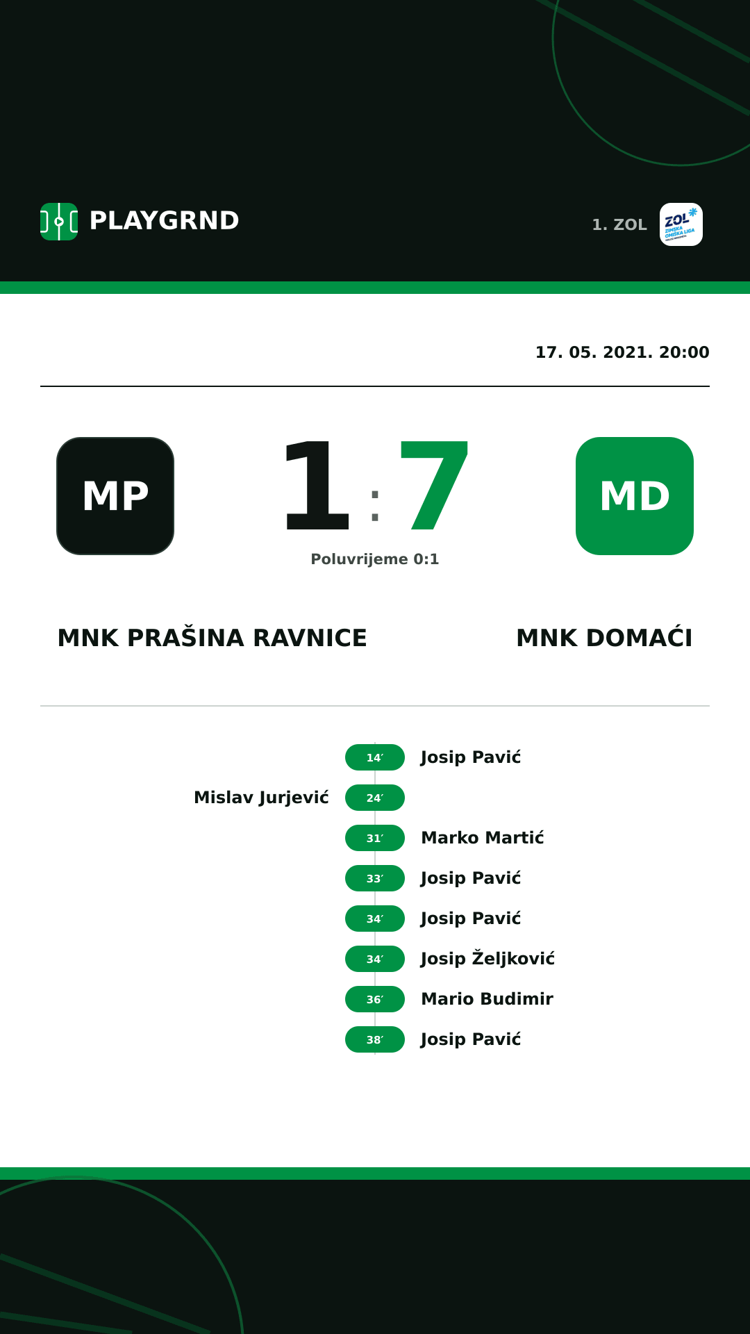 Instagram slika: MNK Prašina Ravnice 1:7 MNK Domaći