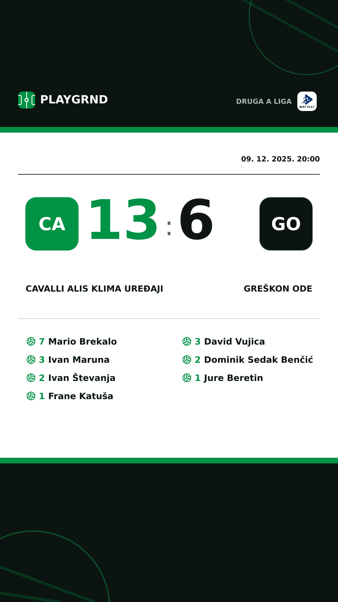 Instagram slika: Cavalli ALIS Klima Uređaji 13:6 Greškon Ode