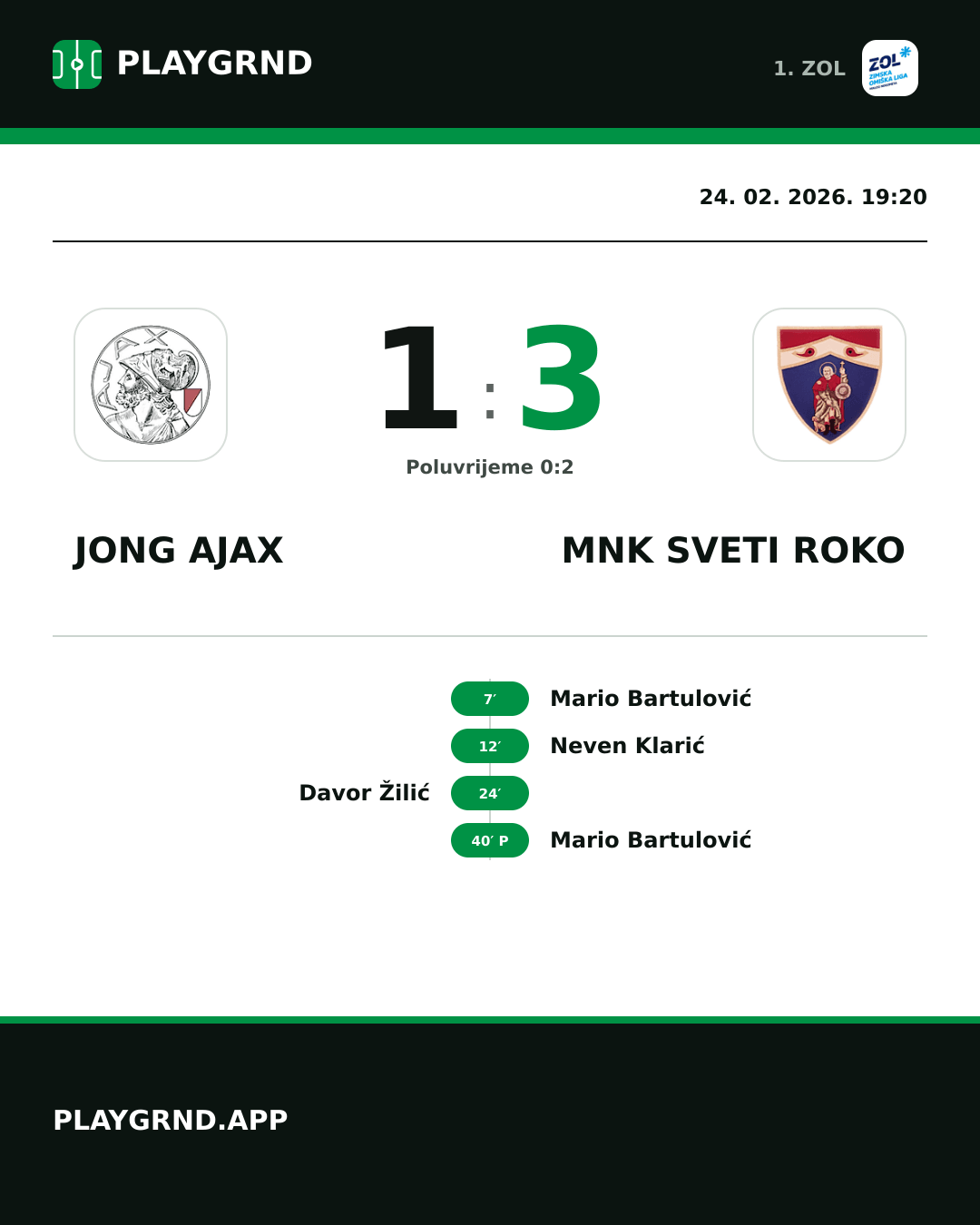 Instagram slika: Jong Ajax 1:3 MNK Sveti Roko