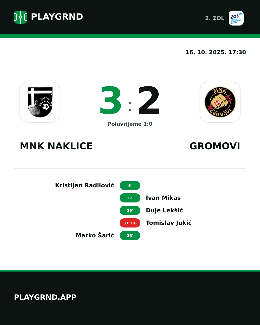 Instagram slika: MNK Naklice 3:2 Gromovi