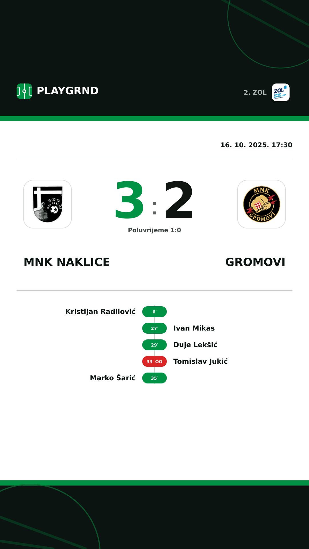 Instagram slika: MNK Naklice 3:2 Gromovi