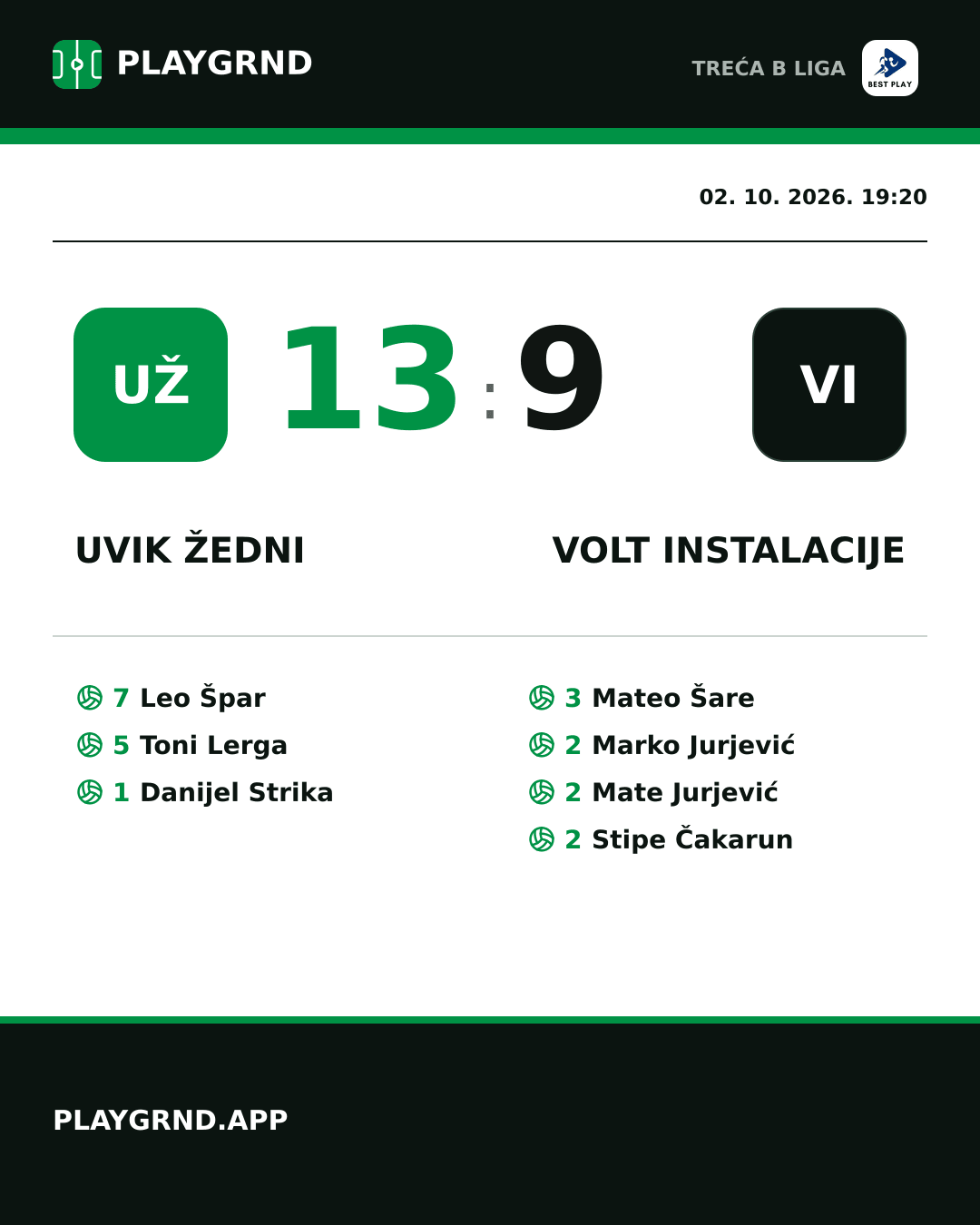 Instagram slika: Uvik Žedni 13:9 Volt Instalacije