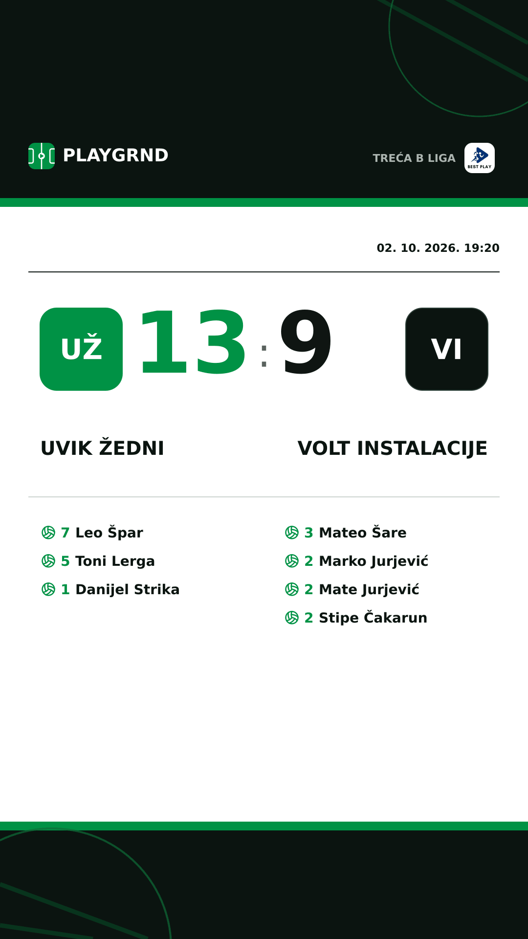 Instagram slika: Uvik Žedni 13:9 Volt Instalacije