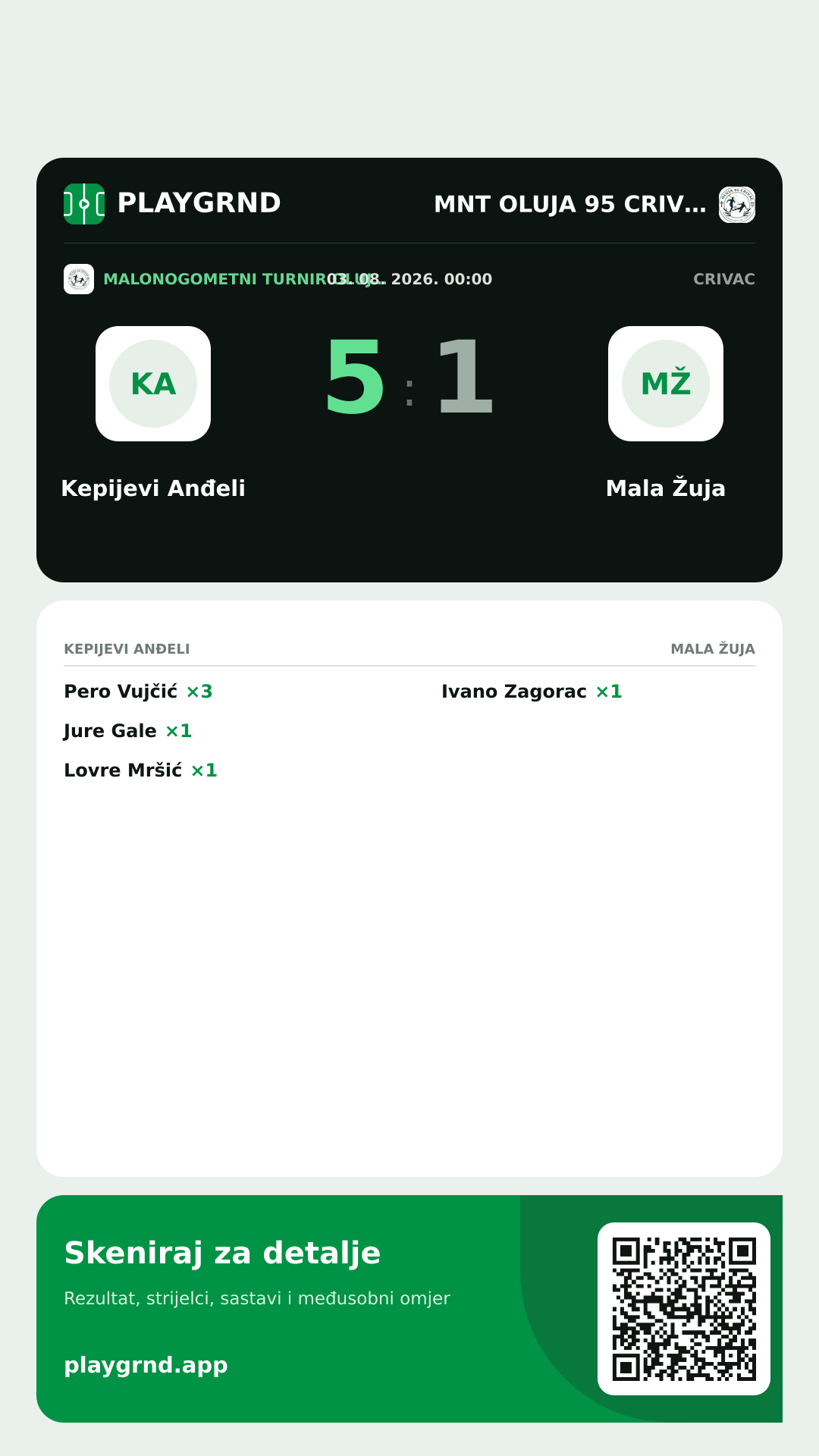 Story slika: Kepijevi Anđeli 5:1 Mala Žuja