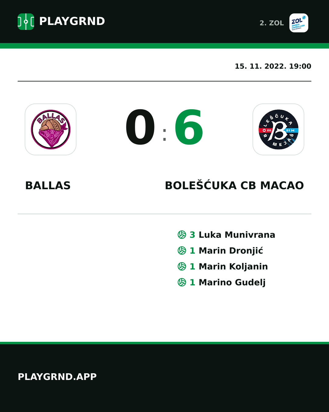Instagram slika: Ballas 0:6 Bolešćuka CB Macao