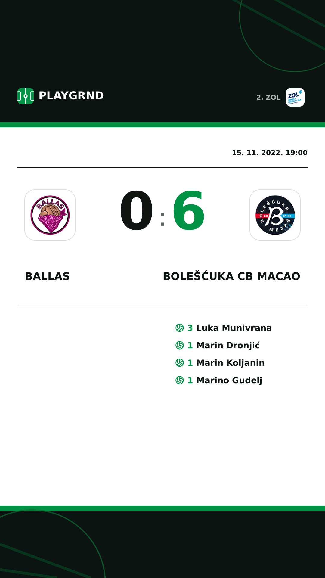 Instagram slika: Ballas 0:6 Bolešćuka CB Macao