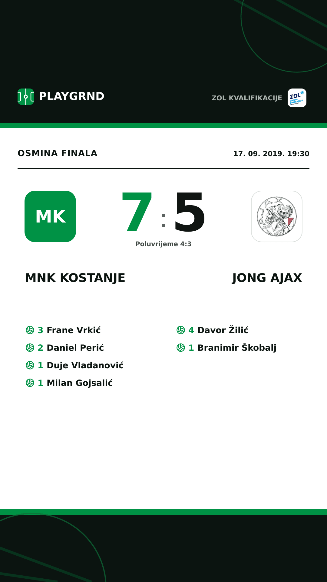 Instagram slika: MNK Kostanje 7:5 Jong Ajax