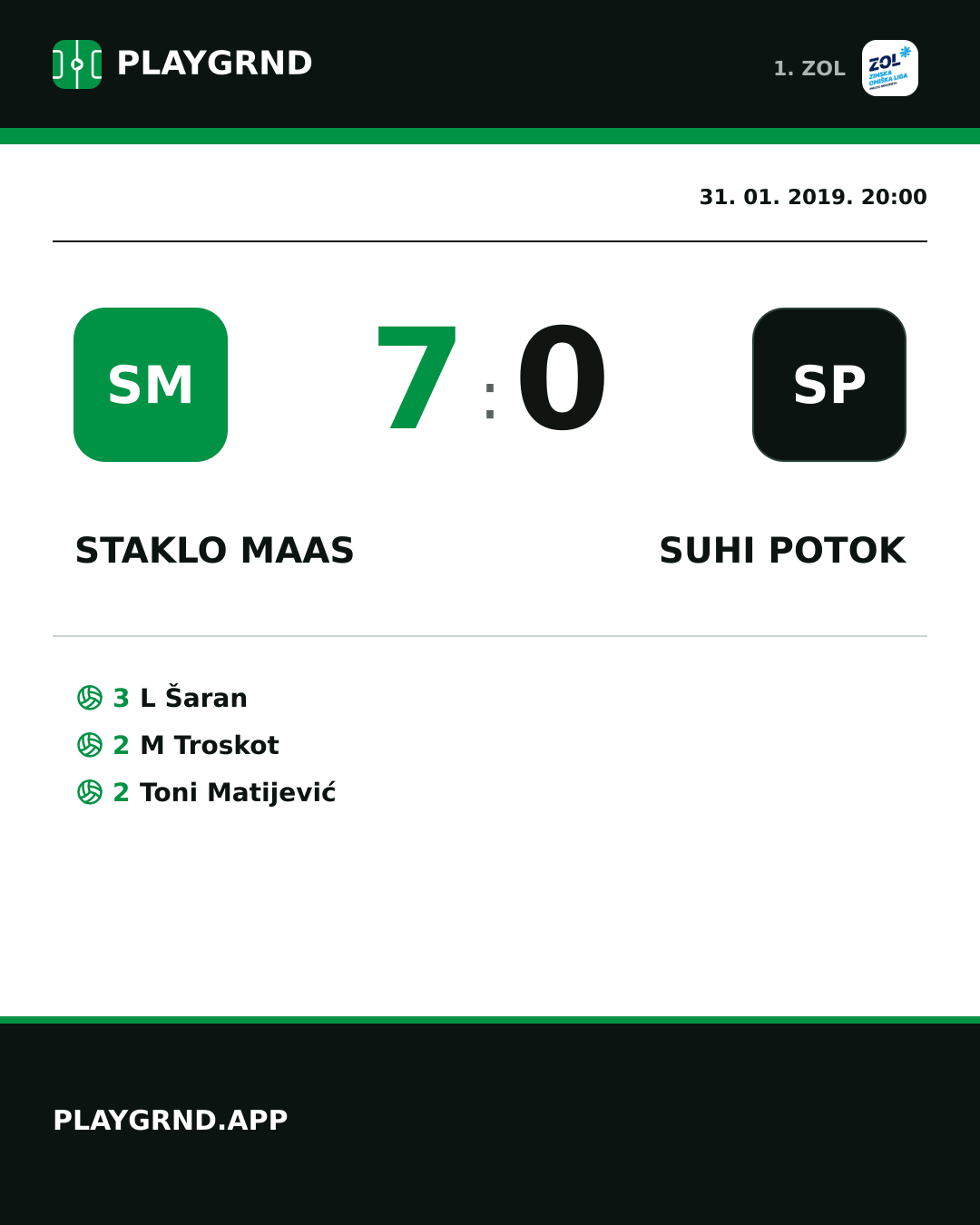 Instagram slika: Staklo Maas 7:0 Suhi Potok