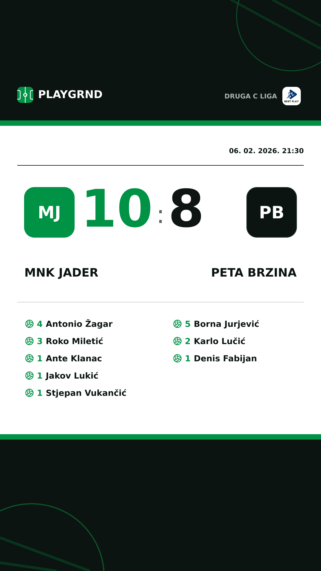 Instagram slika: MNK Jader 10:8 Peta Brzina