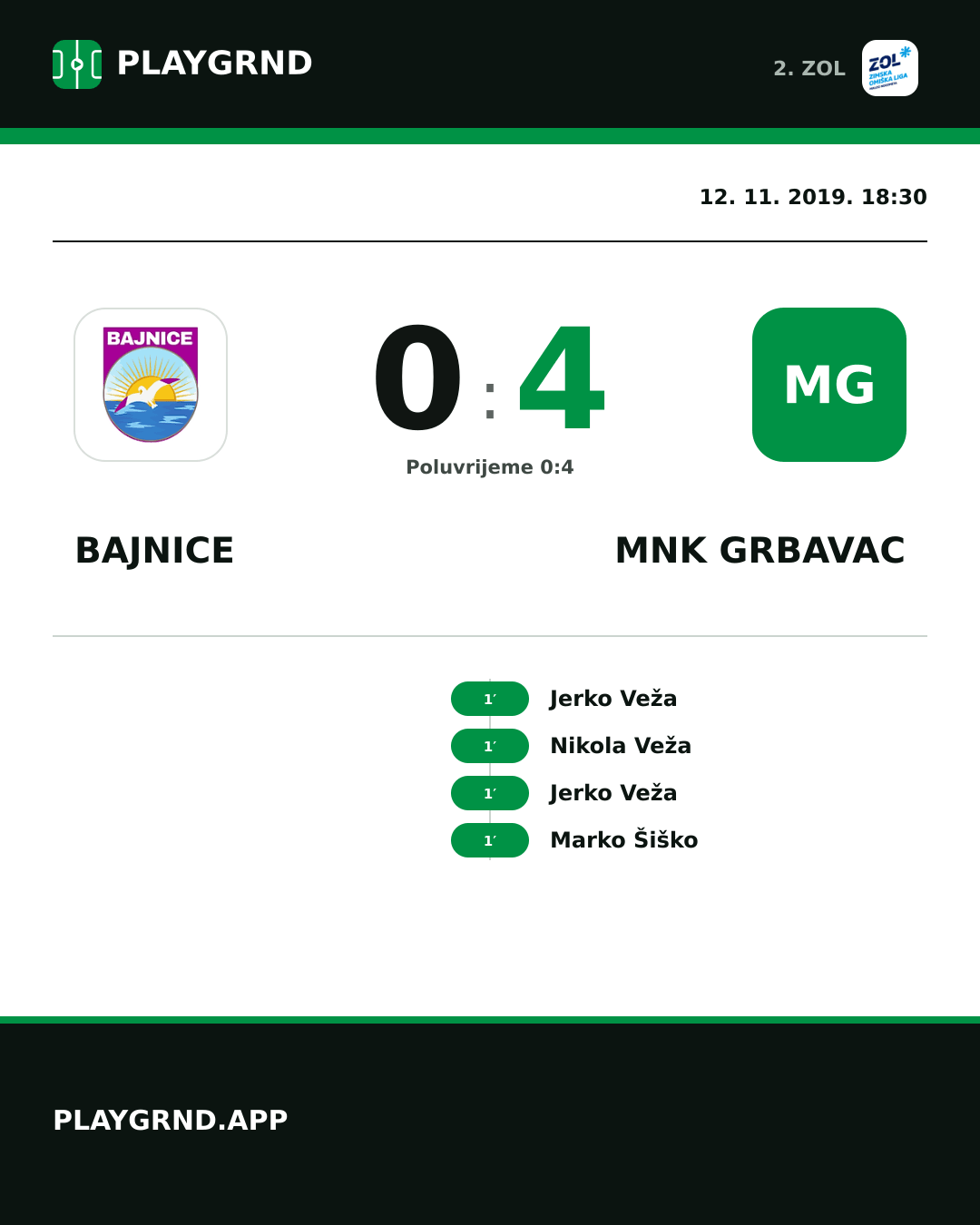 Instagram slika: Bajnice 0:4 MNK Grbavac