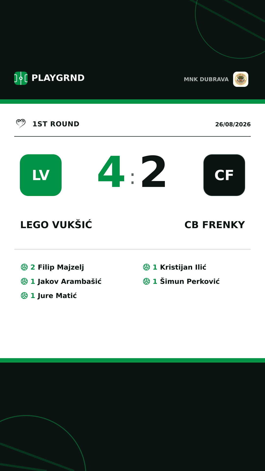Instagram artwork: Lego Vukšić 4:2 CB Frenky