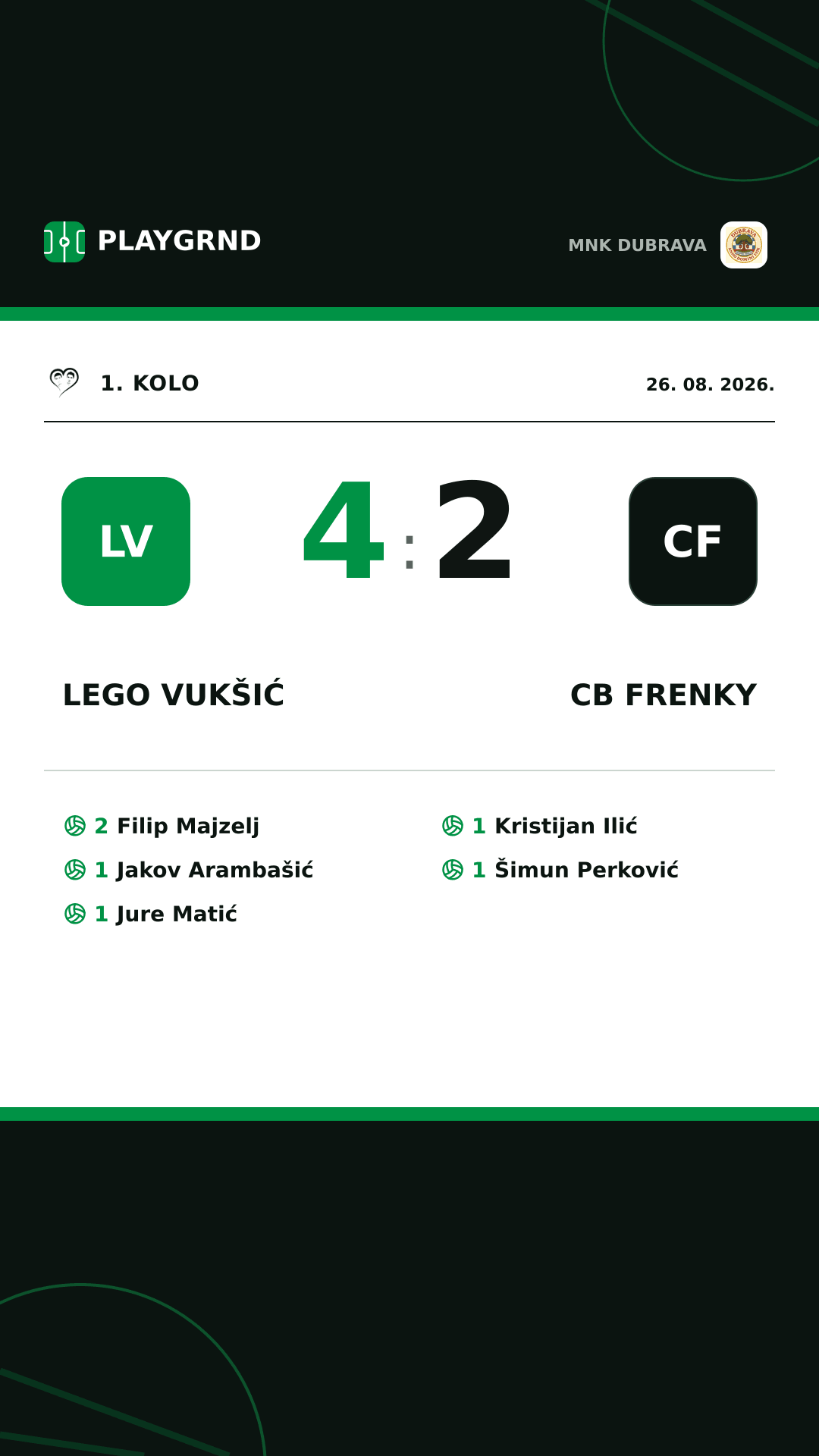 Instagram slika: Lego Vukšić 4:2 CB Frenky