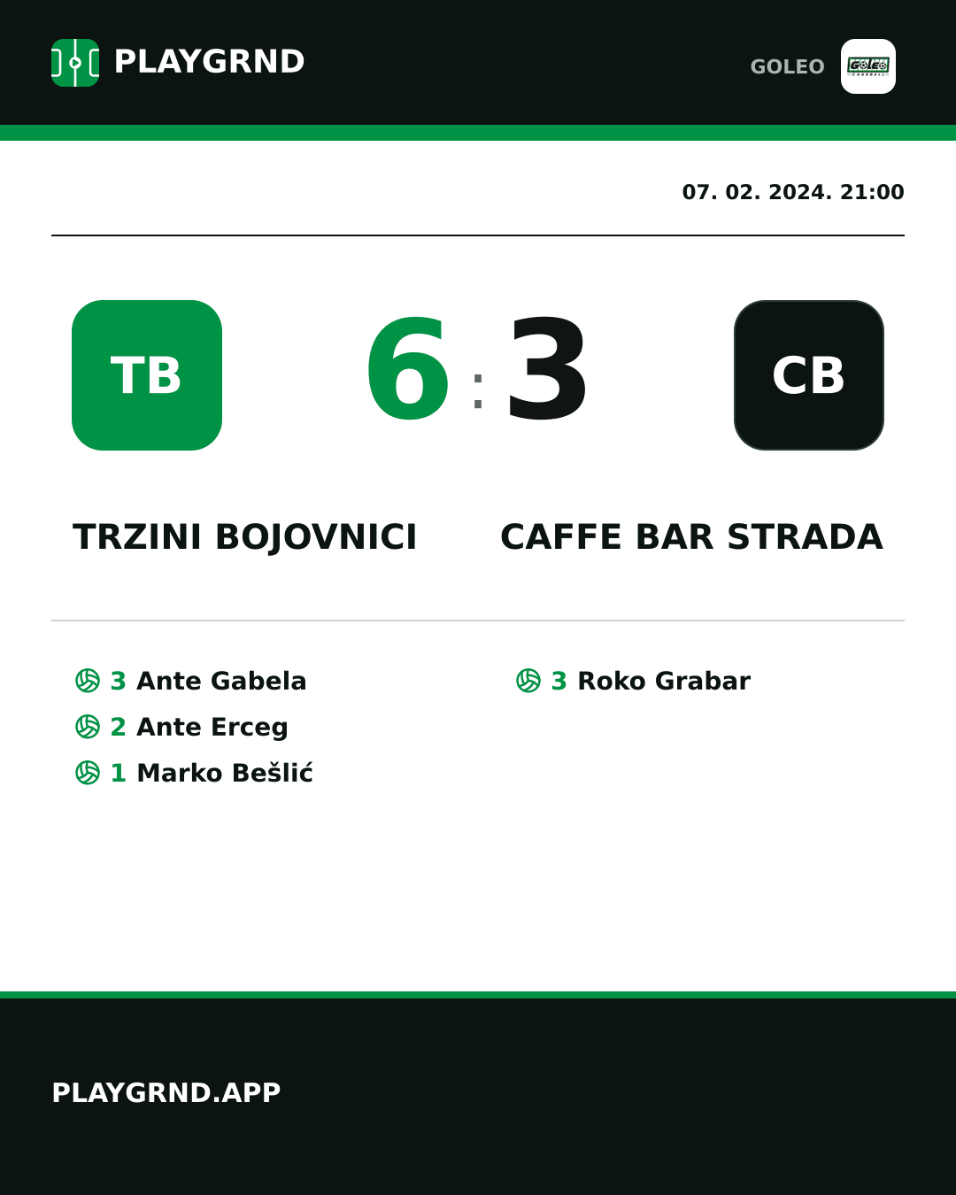 Instagram slika: Trzini bojovnici 6:3 Caffe bar Strada
