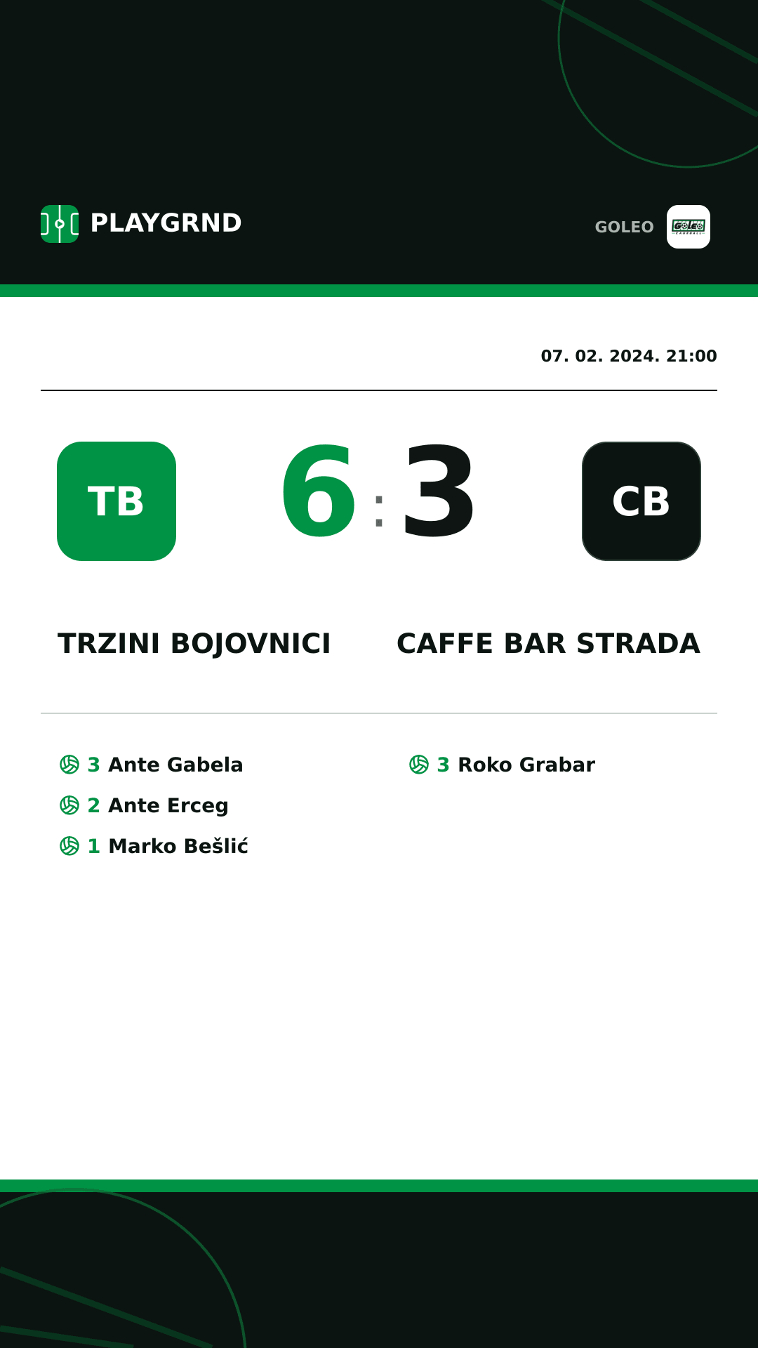 Instagram slika: Trzini bojovnici 6:3 Caffe bar Strada