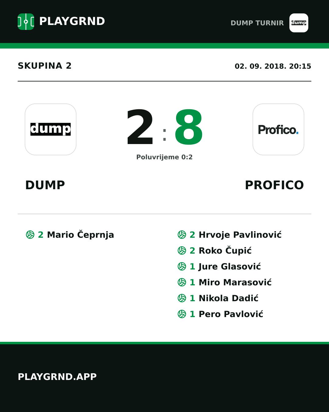 Instagram slika: DUMP 2:8 Profico