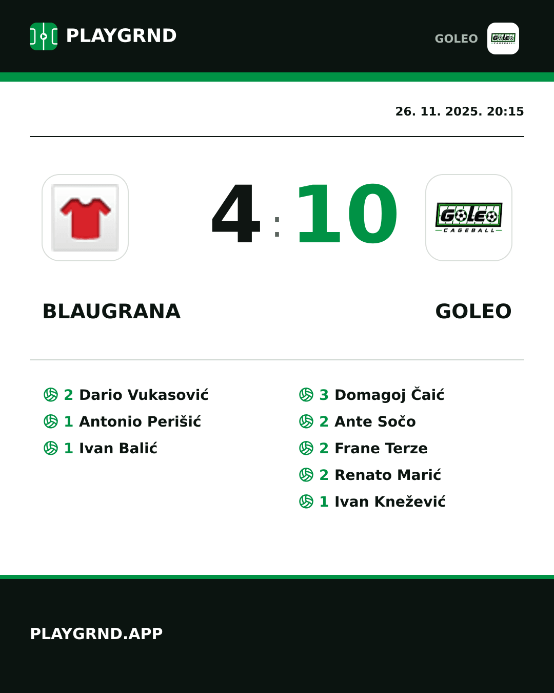 Instagram slika: Blaugrana 4:10 Goleo