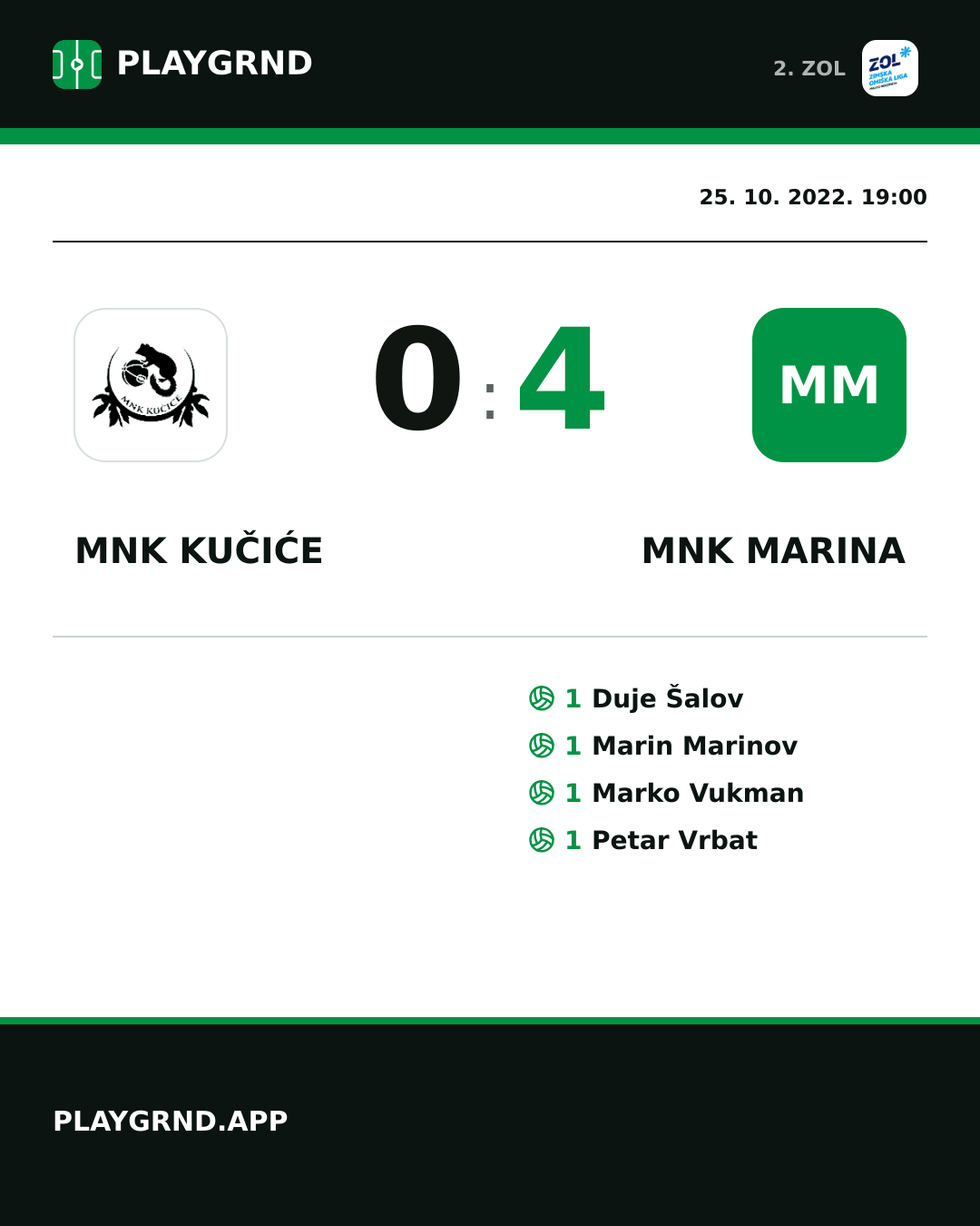 Instagram slika: MNK Kučiće 0:4 MNK Marina