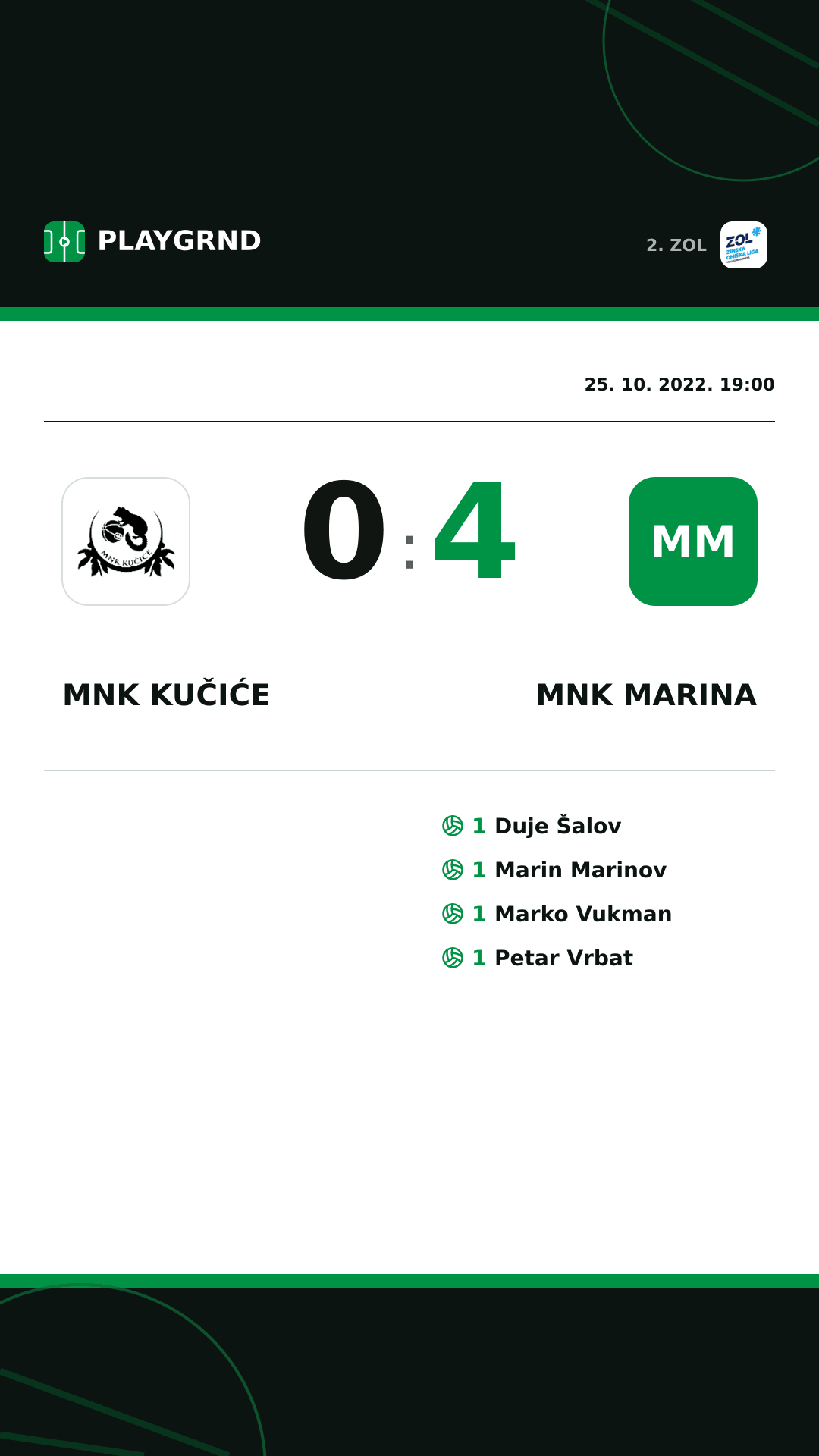 Instagram slika: MNK Kučiće 0:4 MNK Marina