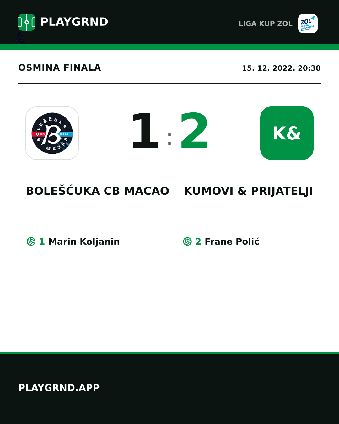 Instagram slika: Bolešćuka CB Macao 1:2 Kumovi & prijatelji