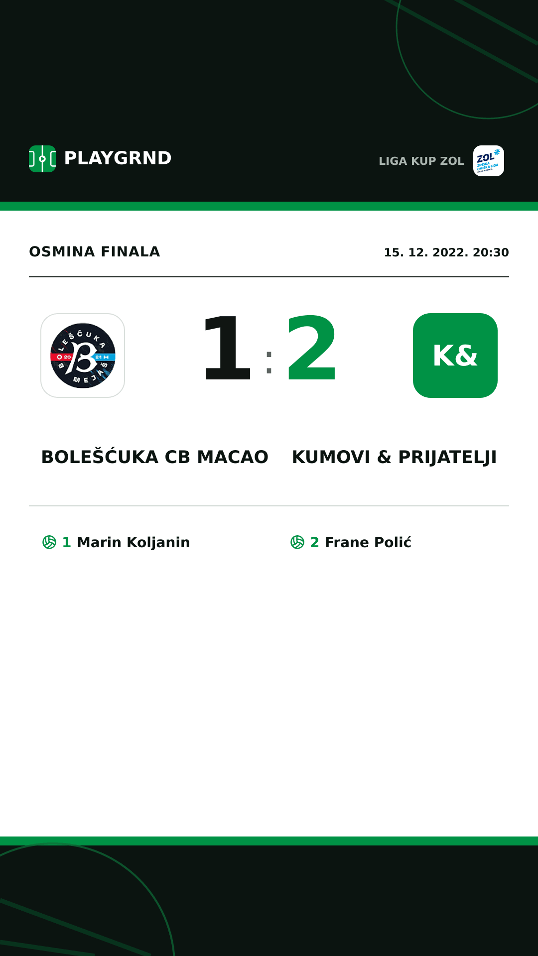 Instagram slika: Bolešćuka CB Macao 1:2 Kumovi & prijatelji