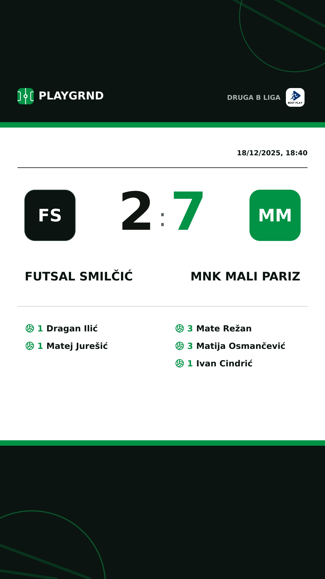 Instagram artwork: Futsal Smilčić 2:7 MNK Mali Pariz